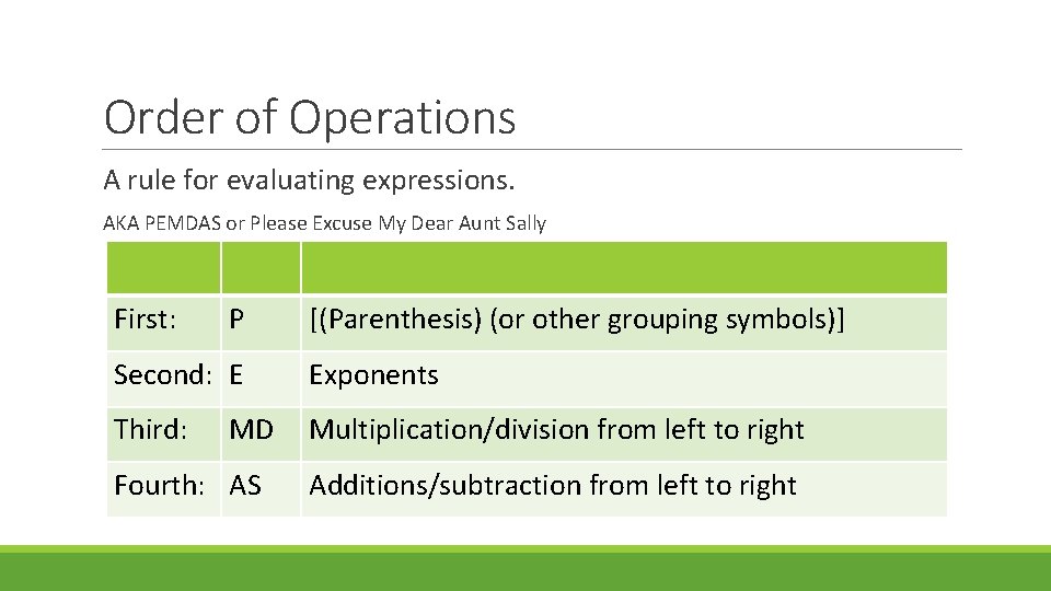 Order of Operations A rule for evaluating expressions. AKA PEMDAS or Please Excuse My