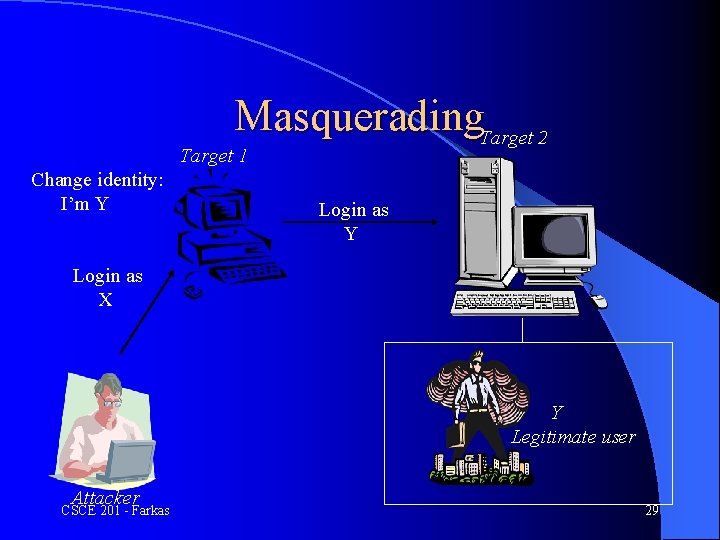 Masquerading. Target 2 Target 1 Change identity: I’m Y Login as X Y Legitimate