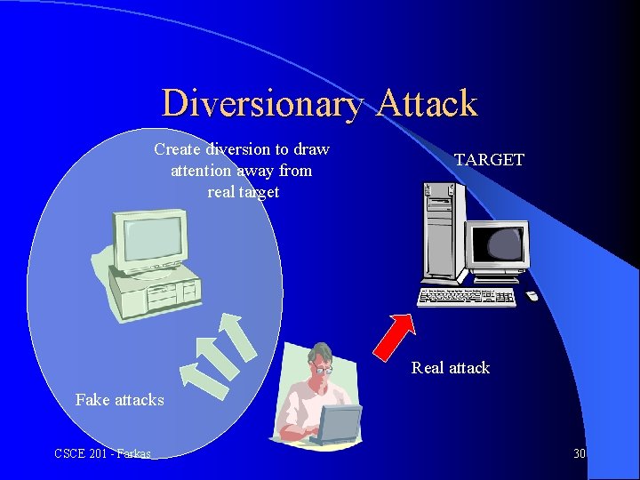 Diversionary Attack Create diversion to draw attention away from real target TARGET Real attack