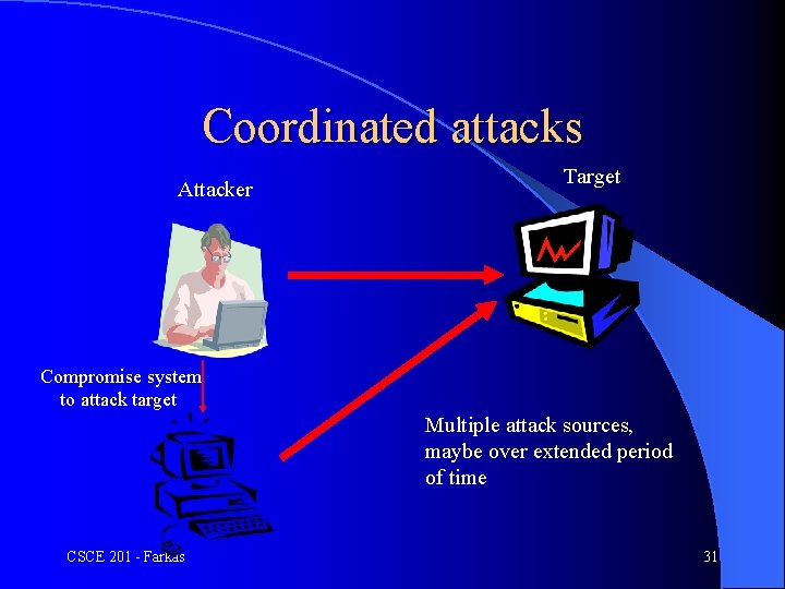 Coordinated attacks Attacker Target Compromise system to attack target Multiple attack sources, maybe over