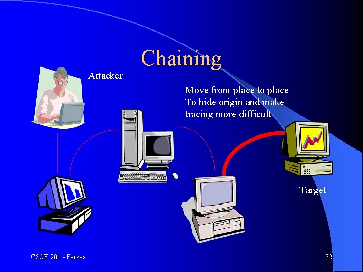 Attacker Chaining Move from place to place To hide origin and make tracing more