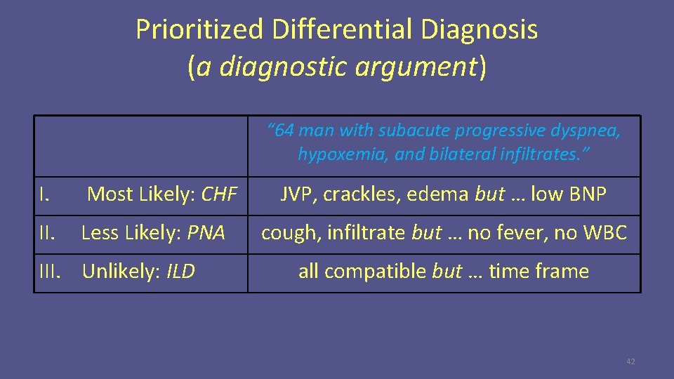 Prioritized Differential Diagnosis (a diagnostic argument) “ 64 man with subacute progressive dyspnea, hypoxemia,