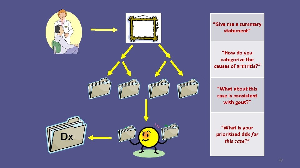 “Give me a summary statement” “How do you categorize the causes of arthritis? ”