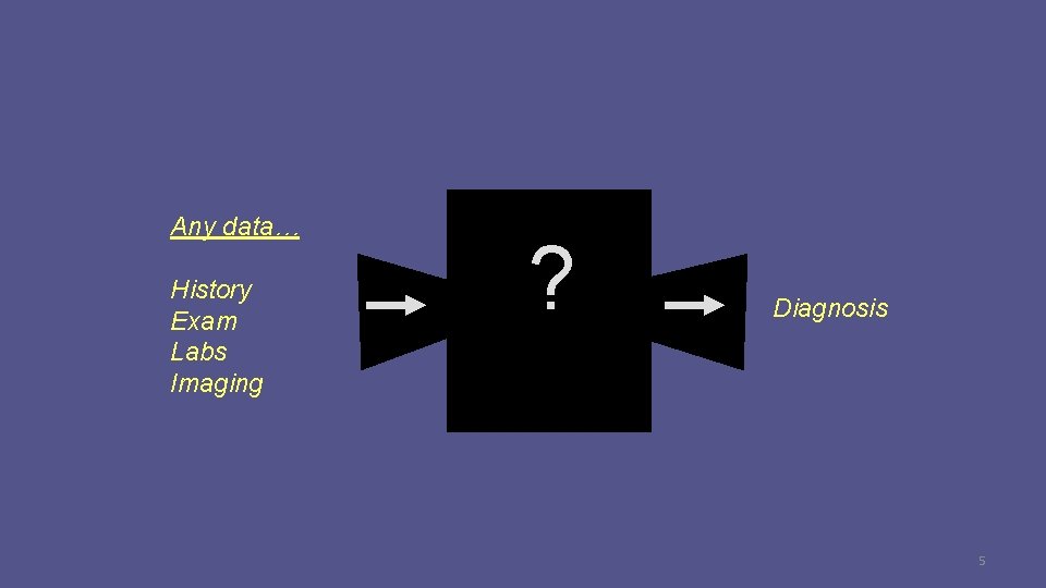 Any data… History Exam Labs Imaging ? Diagnosis 5 