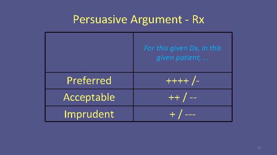 Persuasive Argument - Rx For this given Dx, in this given patient, … Preferred