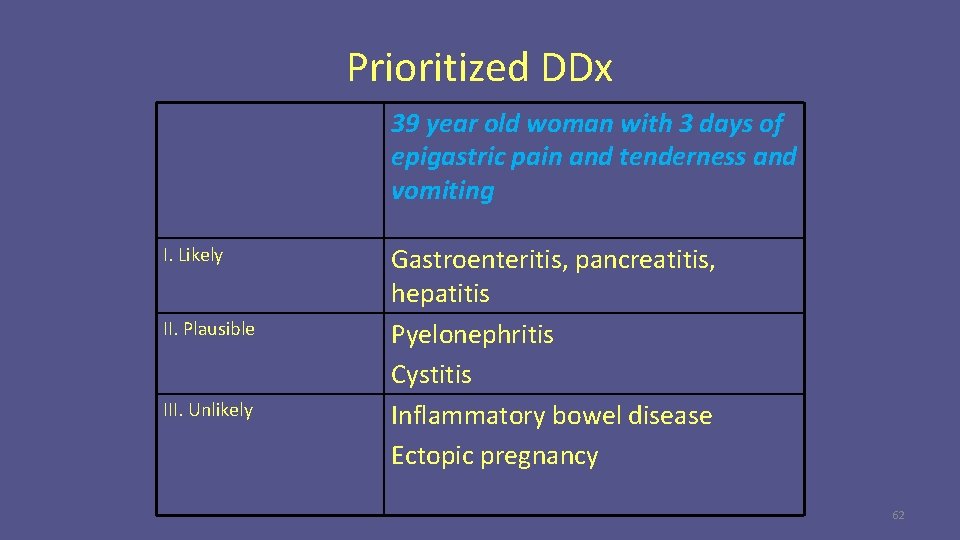 Prioritized DDx 39 year old woman with 3 days of epigastric pain and tenderness