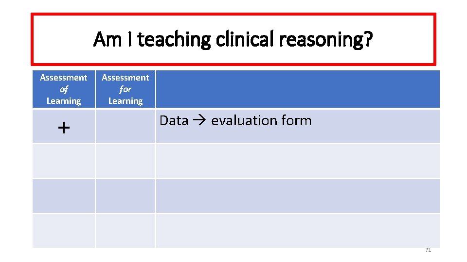 Am I teaching clinical reasoning? Assessment of Learning + Assessment for Learning Data evaluation