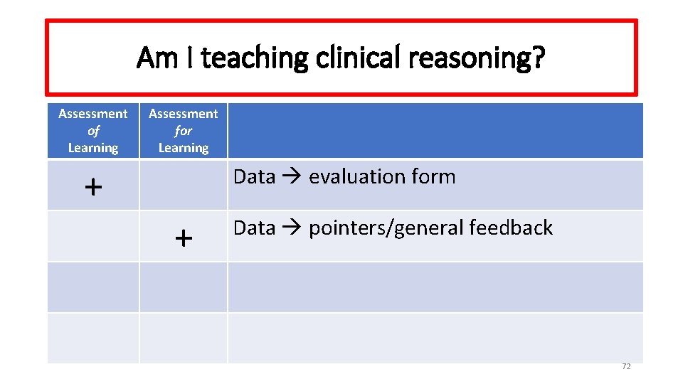 Am I teaching clinical reasoning? Assessment of Learning Assessment for Learning + Data evaluation
