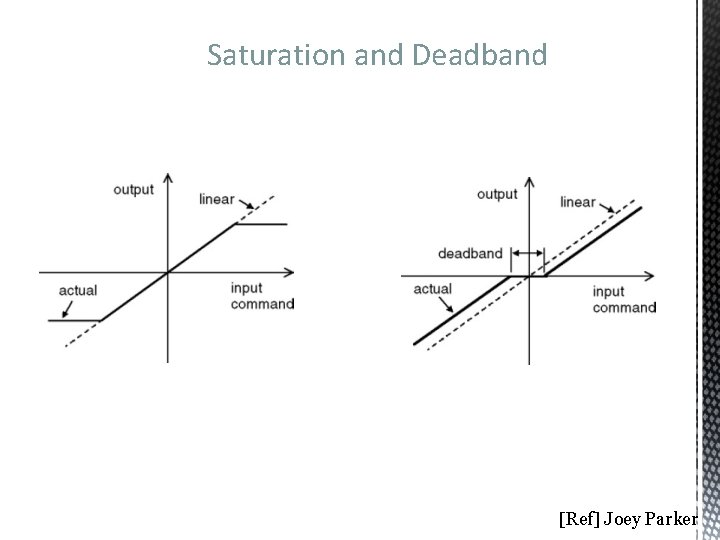 Saturation and Deadband [Ref] Joey Parker 