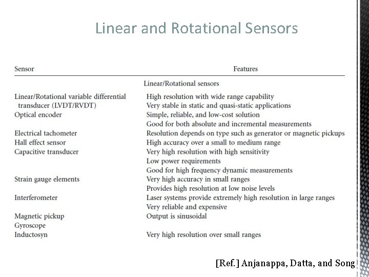 Linear and Rotational Sensors [Ref. ] Anjanappa, Datta, and Song 
