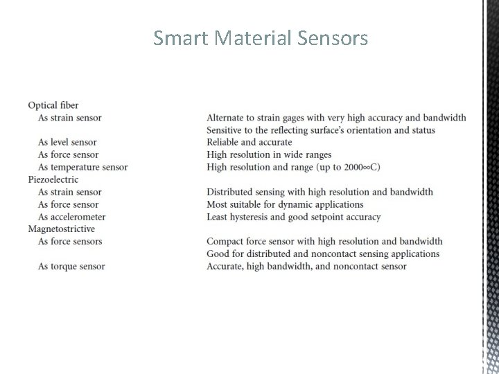 Smart Material Sensors 