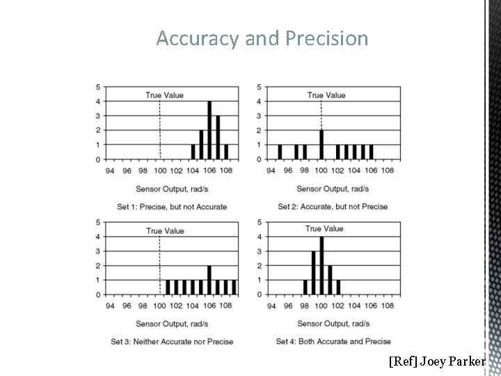 Accuracy and Precision [Ref] Joey Parker 