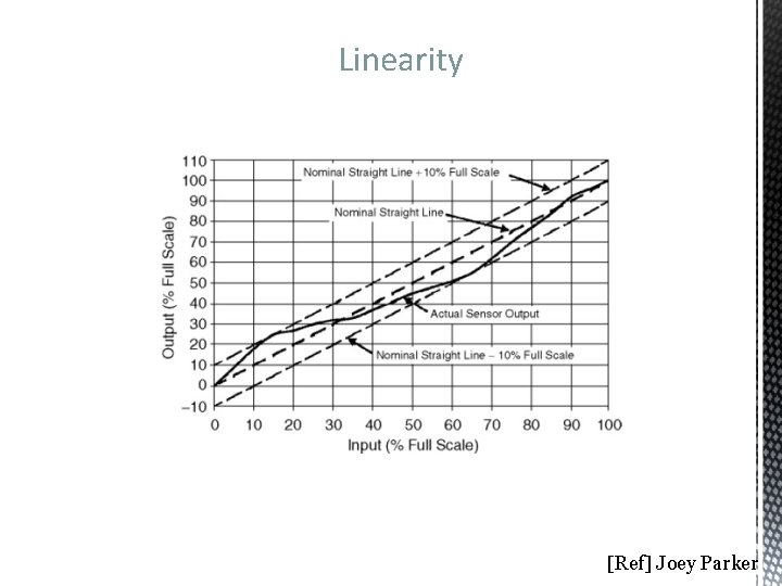 Linearity [Ref] Joey Parker 