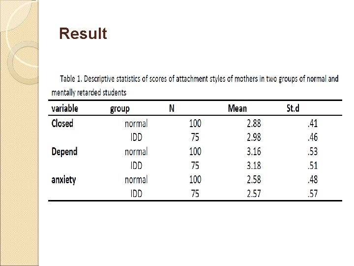 Result 