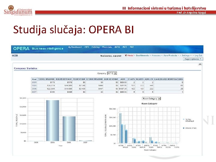 III Informacioni sistemi u turizmu i hotelijerstvu Prof. dr Angelina Njeguš Studija slučaja: OPERA