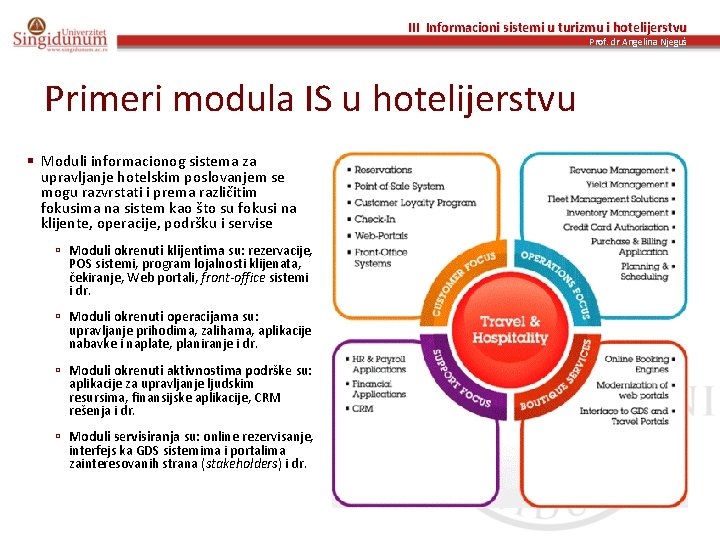 III Informacioni sistemi u turizmu i hotelijerstvu Prof. dr Angelina Njeguš Primeri modula IS