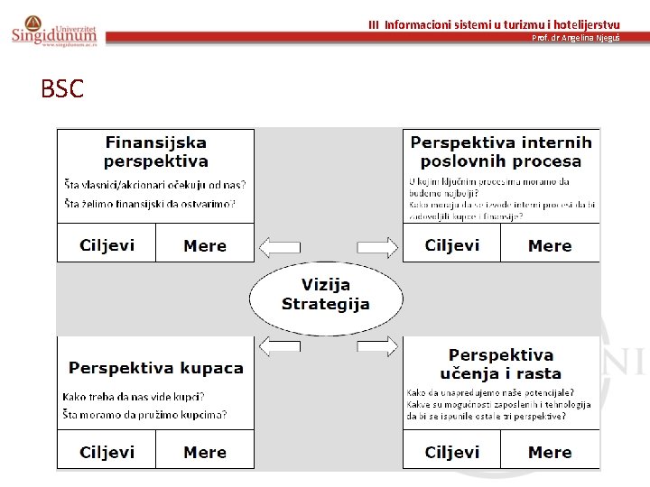 III Informacioni sistemi u turizmu i hotelijerstvu Prof. dr Angelina Njeguš BSC 