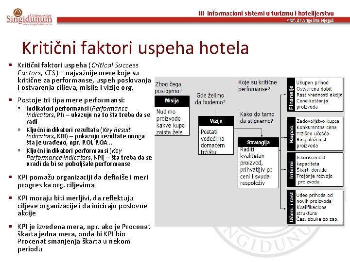 III Informacioni sistemi u turizmu i hotelijerstvu Prof. dr Angelina Njeguš Kritični faktori uspeha