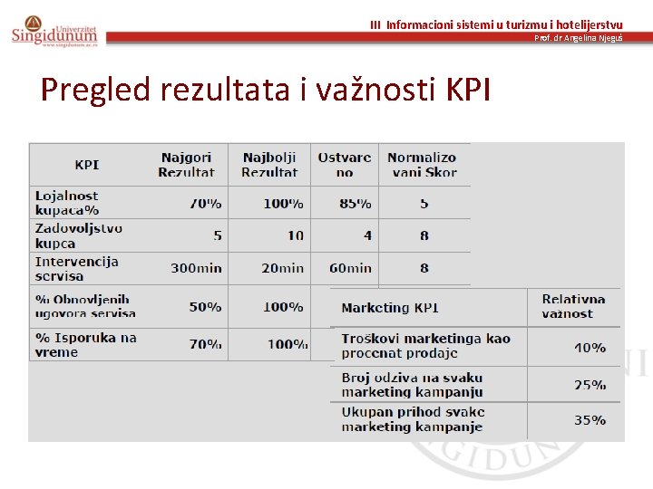 III Informacioni sistemi u turizmu i hotelijerstvu Prof. dr Angelina Njeguš Pregled rezultata i