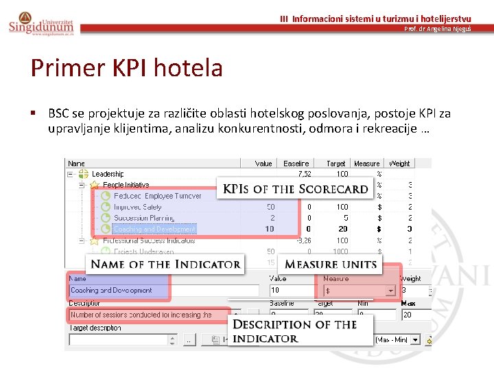 III Informacioni sistemi u turizmu i hotelijerstvu Prof. dr Angelina Njeguš Primer KPI hotela