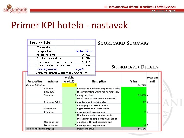 III Informacioni sistemi u turizmu i hotelijerstvu Prof. dr Angelina Njeguš Primer KPI hotela