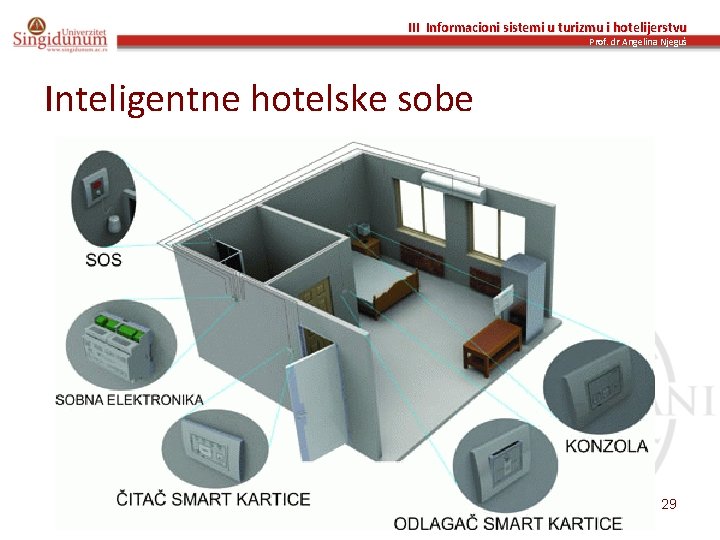 III Informacioni sistemi u turizmu i hotelijerstvu Prof. dr Angelina Njeguš Inteligentne hotelske sobe