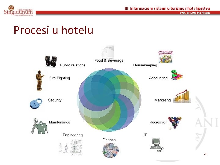 III Informacioni sistemi u turizmu i hotelijerstvu Prof. dr Angelina Njeguš Procesi u hotelu