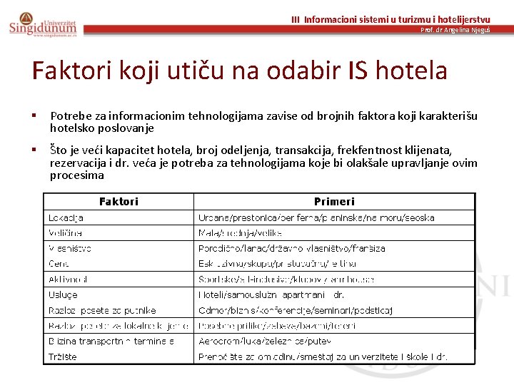III Informacioni sistemi u turizmu i hotelijerstvu Prof. dr Angelina Njeguš Faktori koji utiču