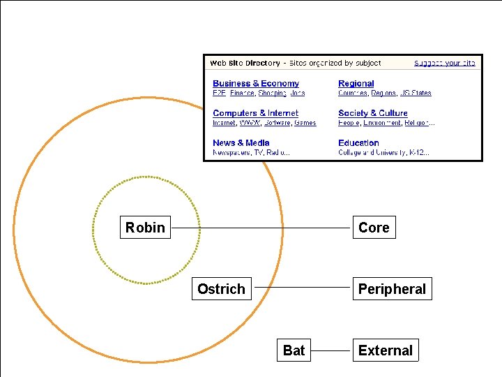 morville@semanticstudios. com Robin Core Ostrich Peripheral Bat External 