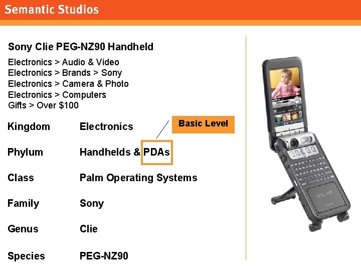 morville@semanticstudios. com Sony Clie PEG-NZ 90 Handheld Electronics > Audio & Video Electronics >