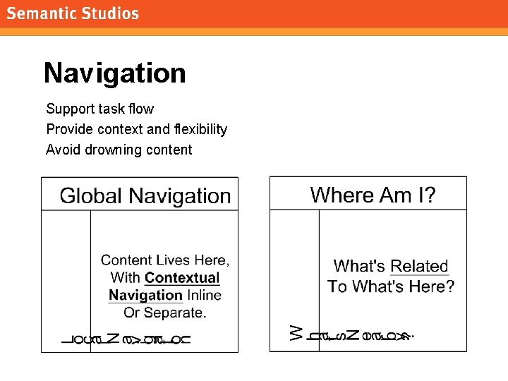 morville@semanticstudios. com Navigation Support task flow Provide context and flexibility Avoid drowning content 