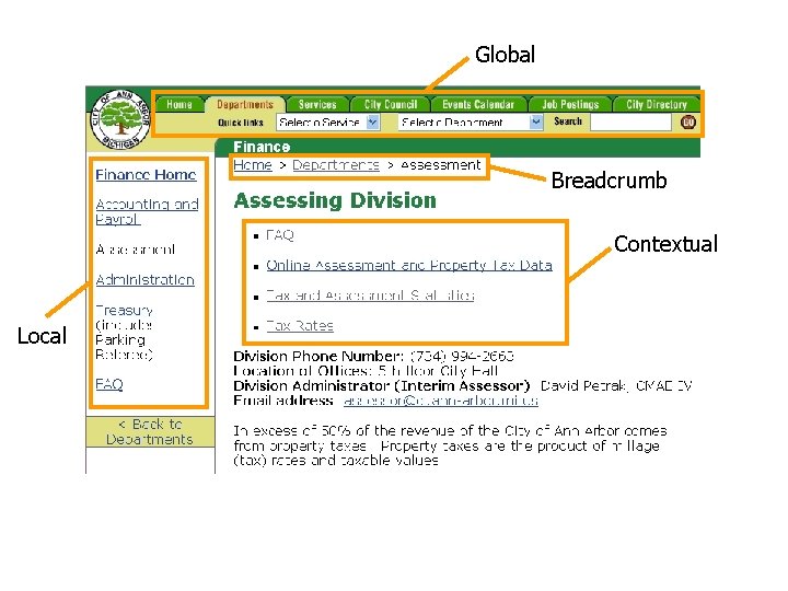 morville@semanticstudios. com Global Breadcrumb Contextual Local 