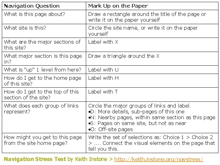 Navigation Question Mark Up on the Paper What is this page about? Draw a