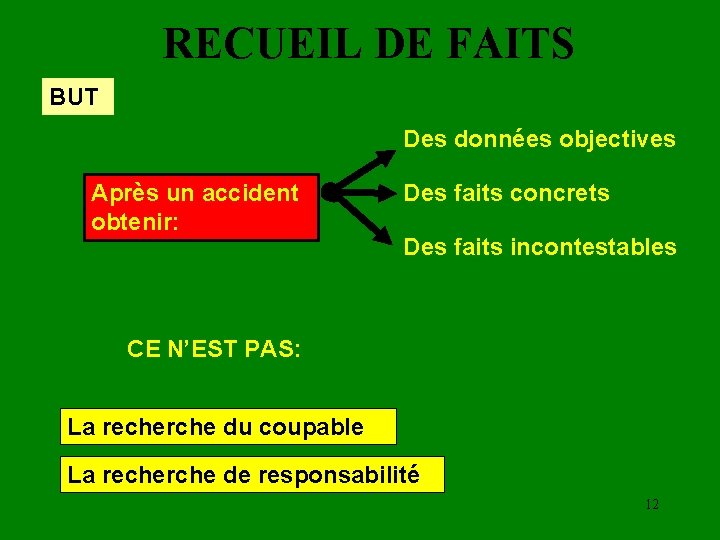 RECUEIL DE FAITS BUT Des données objectives Après un accident obtenir: Des faits concrets