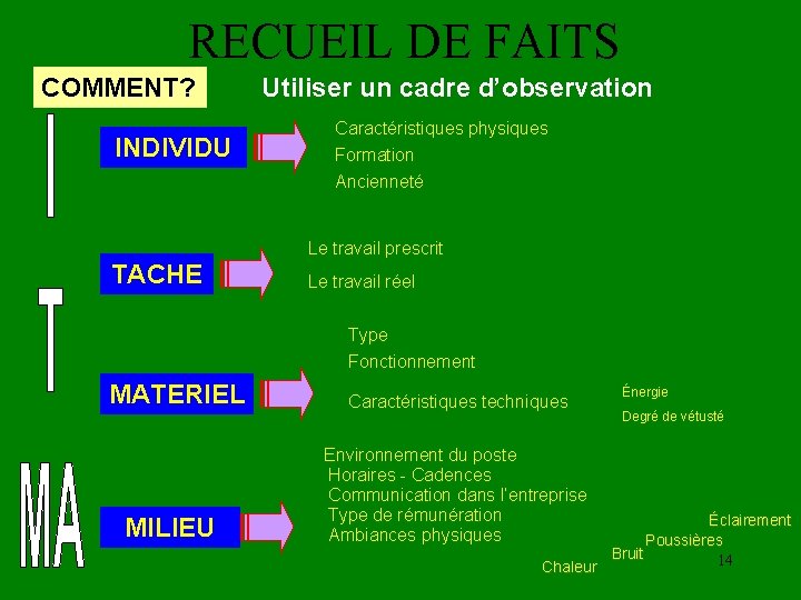 RECUEIL DE FAITS COMMENT? INDIVIDU Utiliser un cadre d’observation Caractéristiques physiques Formation Ancienneté Le