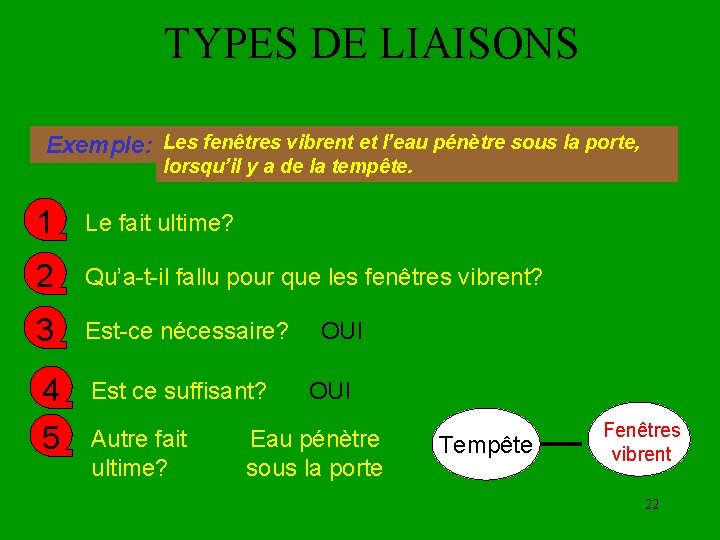 TYPES DE LIAISONS Exemple: Les fenêtres vibrent et l’eau pénètre sous la porte, lorsqu’il