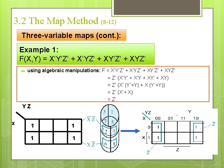 3. 2 The Map Method (8 -12) Three-variable maps (cont. ): Example 1: F(X,