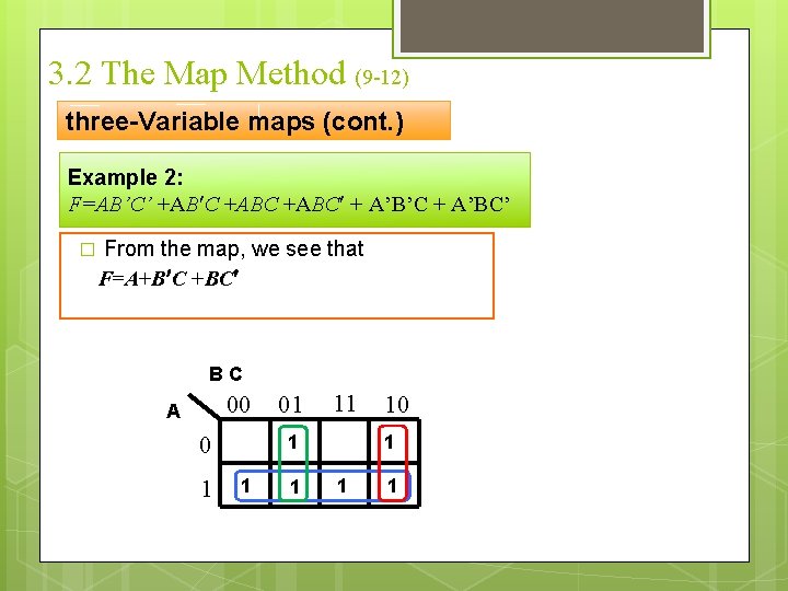 3. 2 The Map Method (9 -12) three-Variable maps (cont. ) Example 2: F=AB’C’