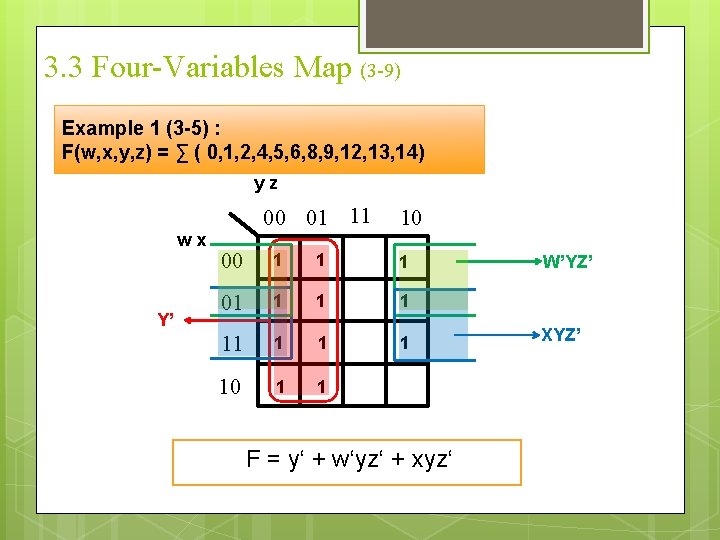 3. 3 Four-Variables Map (3 -9) Example 1 (3 -5) : F(w, x, y,