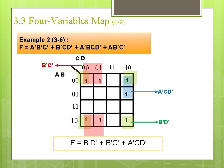 3. 3 Four-Variables Map (4 -9) Example 2 (3 -6) : F = A’B’C’