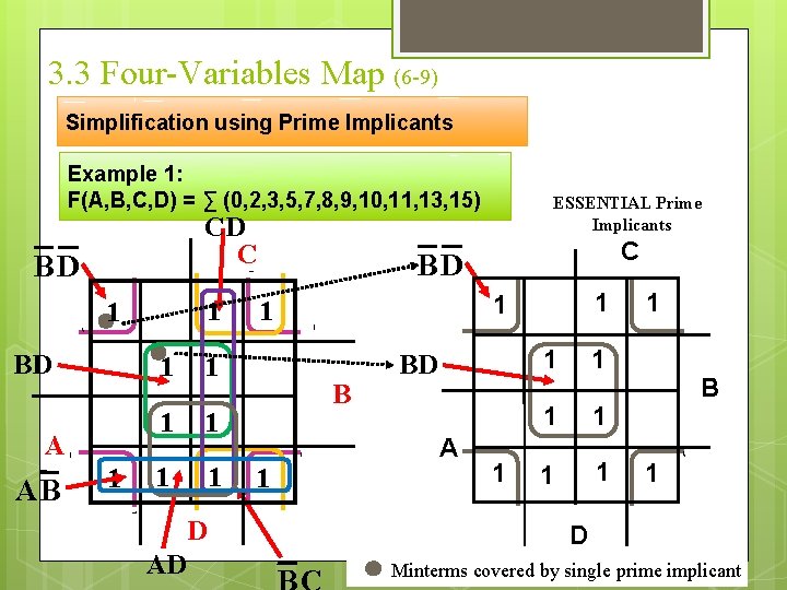 3. 3 Four-Variables Map (6 -9) Simplification using Prime Implicants Example 1: F(A, B,