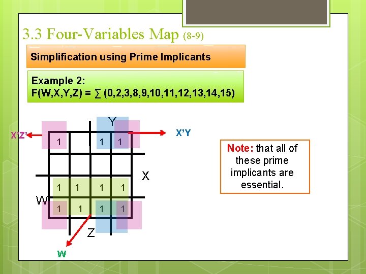 3. 3 Four-Variables Map (8 -9) Simplification using Prime Implicants Example 2: F(W, X,