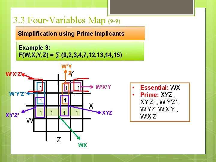 3. 3 Four-Variables Map (9 -9) Simplification using Prime Implicants Example 3: F(W, X,