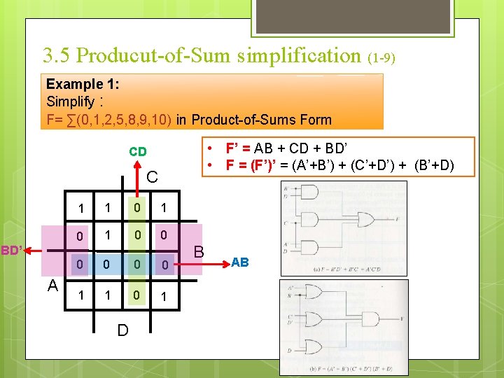 3. 5 Producut-of-Sum simplification (1 -9) Example 1: Simplify : F= ∑(0, 1, 2,