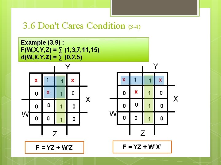 3. 6 Don't Cares Condition (3 -4) Example (3. 9) : F(W, X, Y,