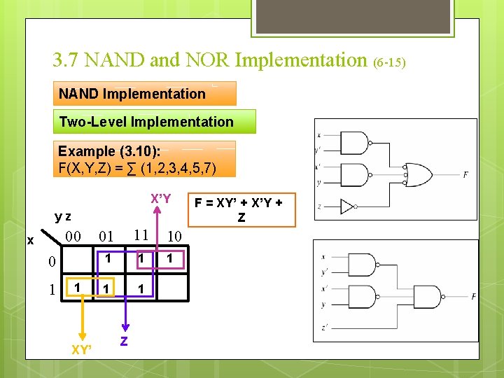 3. 7 NAND and NOR Implementation (6 -15) NAND Implementation Two-Level Implementation Example (3.