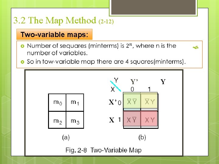 3. 2 The Map Method (2 -12) Two-variable maps: Y’ X’ X Y 
