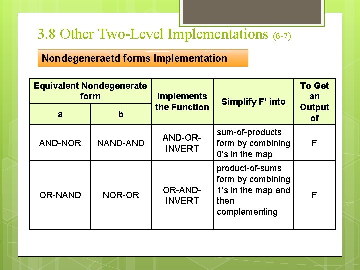 3. 8 Other Two-Level Implementations (6 -7) Nondegeneraetd forms Implementation Equivalent Nondegenerate form a