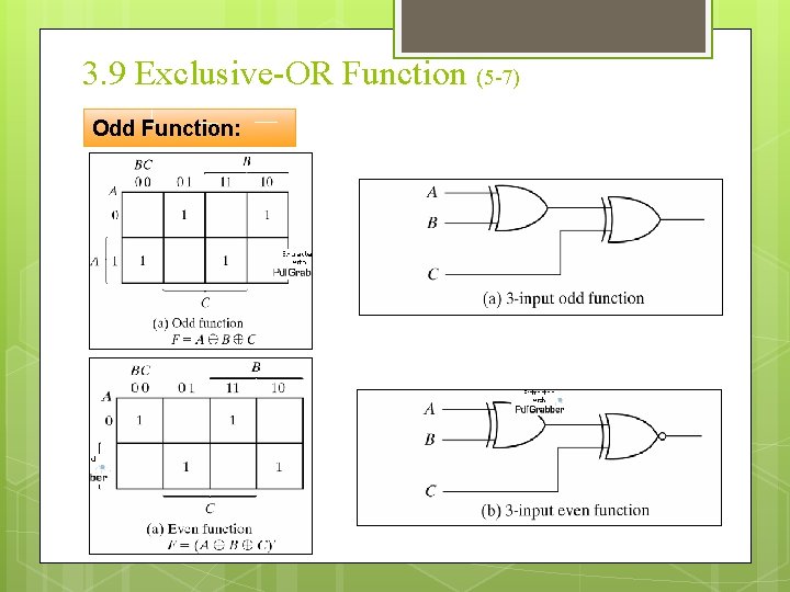 3. 9 Exclusive-OR Function (5 -7) Odd Function: 