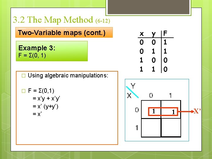 3. 2 The Map Method (6 -12) Two-Variable maps (cont. ) Example 3: F